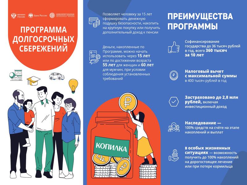 Программа долгосрочных сбережений – новые возможности для инвестиций в свое будущее!.
